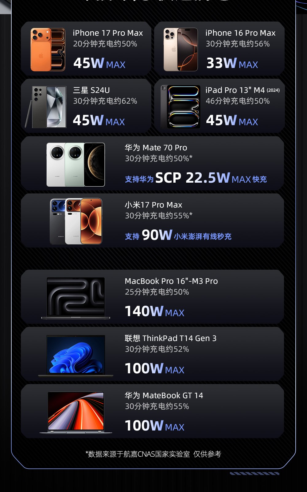 高能 S140 Pro氮化镓安全快充-06