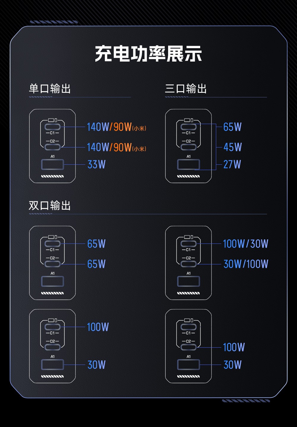 高能 S140 Pro氮化镓安全快充-20