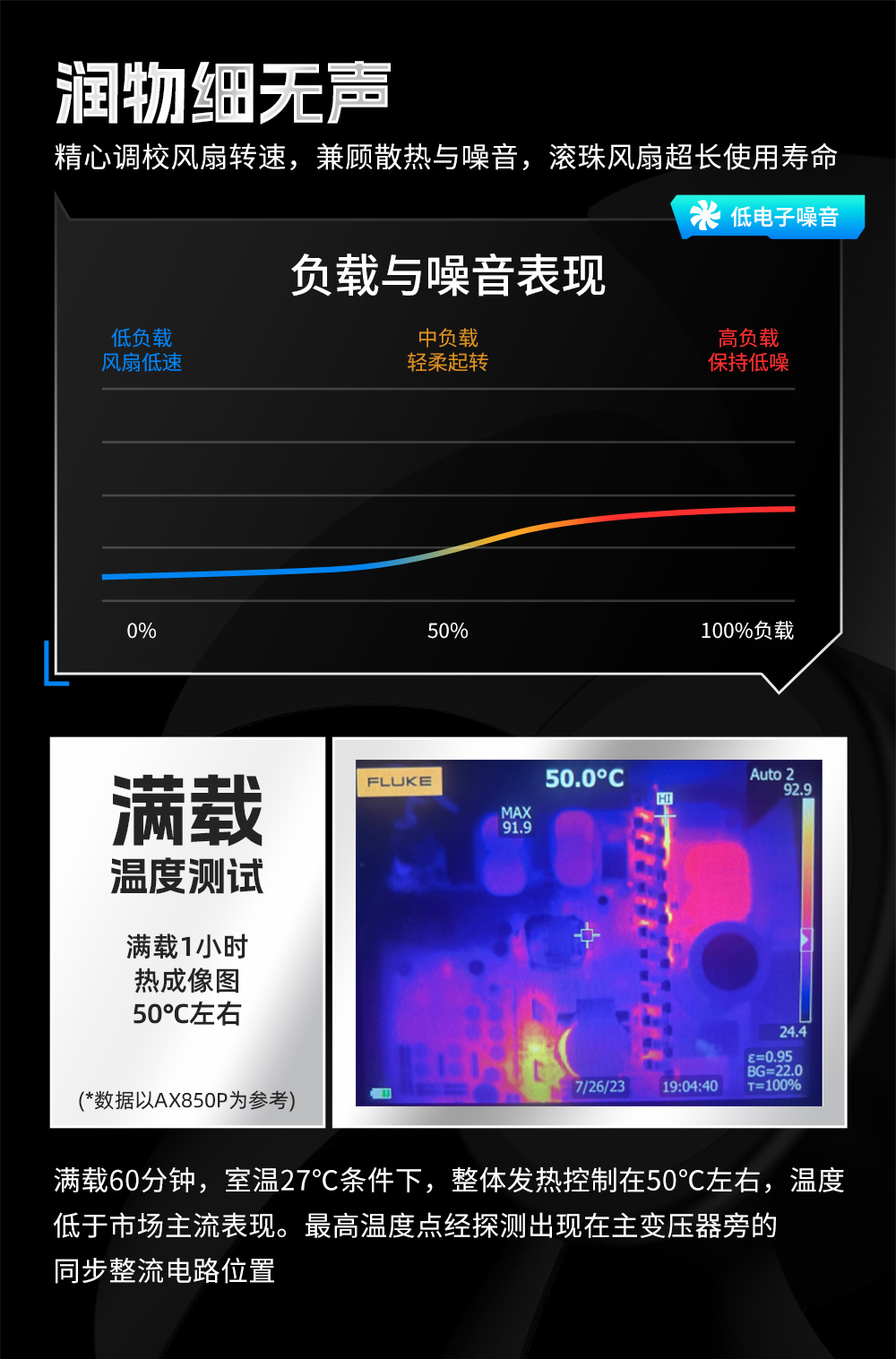 AX850P新版详情页设计_07.jpg AX850P新版详情页设计_07.jpg