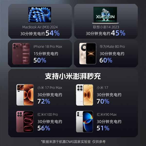 高能 S67 mini氮化镓多口充电器
